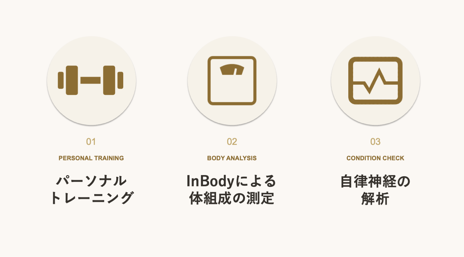 含まれるサービス